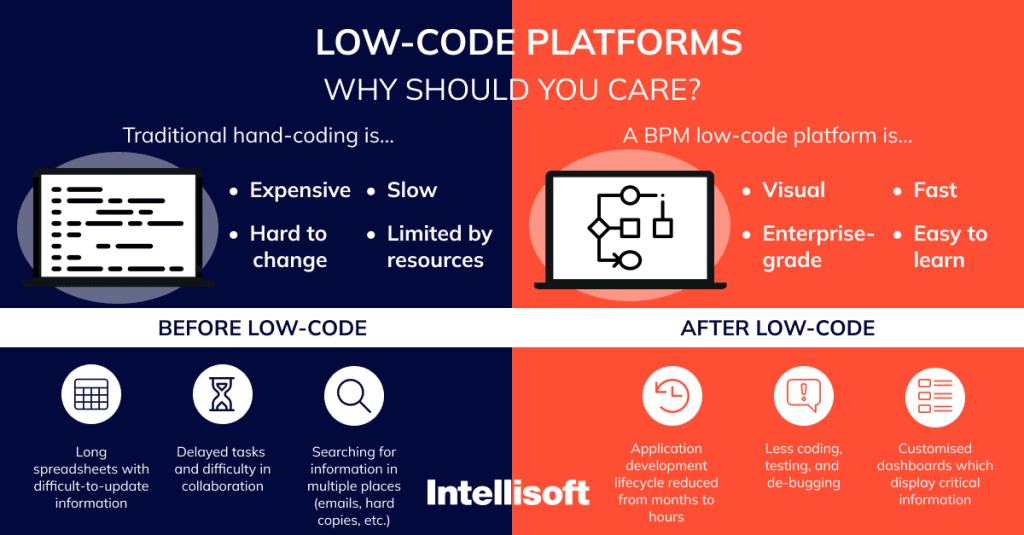 2 low code platforms 1