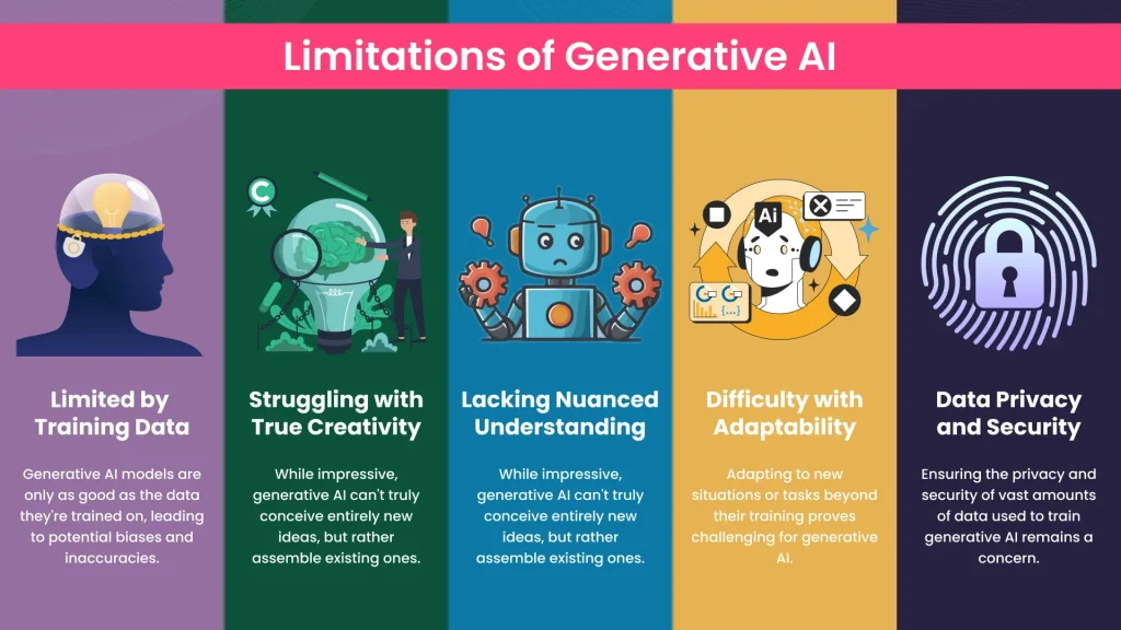 520aa66769 limitations of generative ai