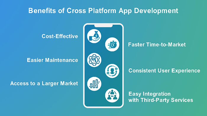 64477f541be8f benefits.of.cross.platform.app.development.1