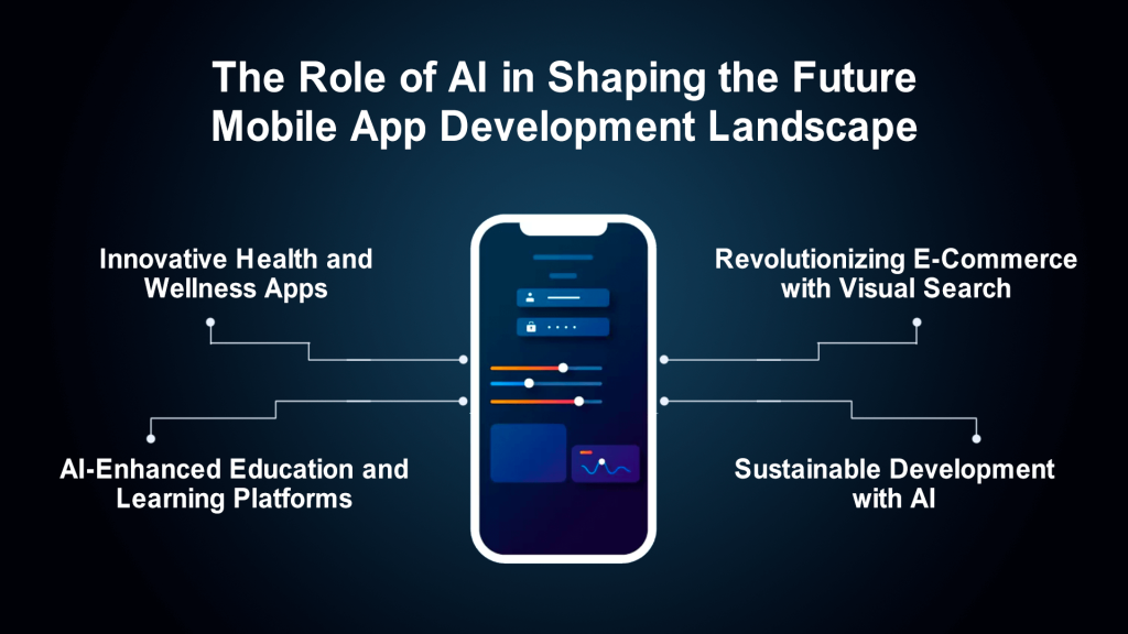 65f83c245a335 the.role.of.ai.in.shaping.the.future.mobile.app.development.landscape