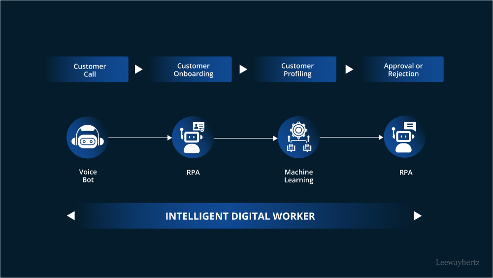 ai in business automation 1