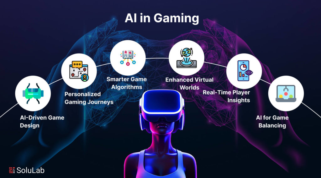 ai in gaming 1 1024x569
