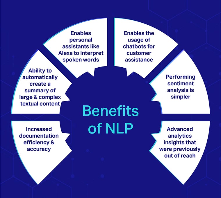 nlp infographic