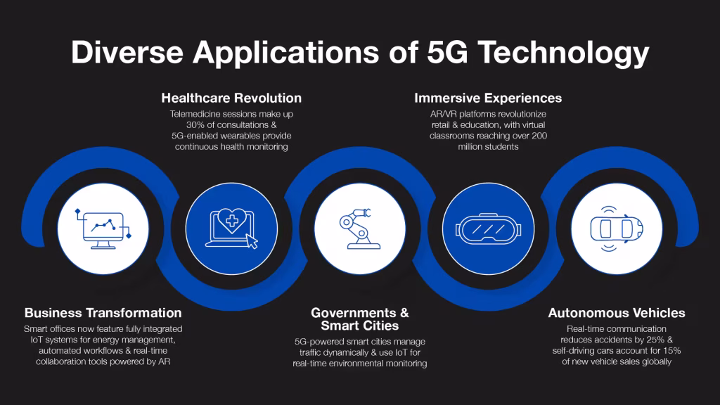 tdk 5gsinfographic v1cb 01 (1).png