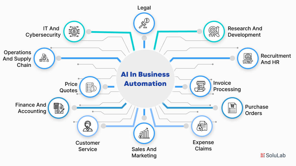 use cases of ai in business automation 1