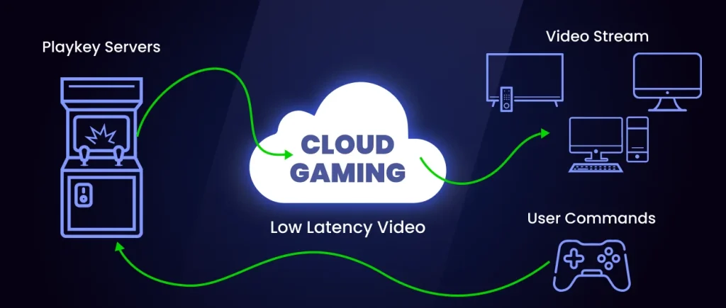 cloud gaming 1