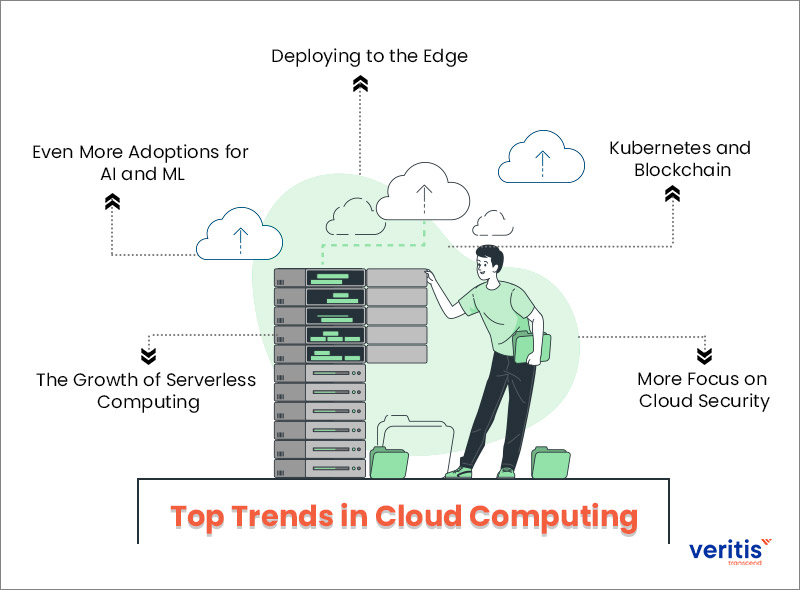 top trends in cloud computing