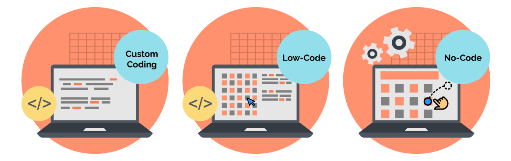 traditional vs low code vs no code