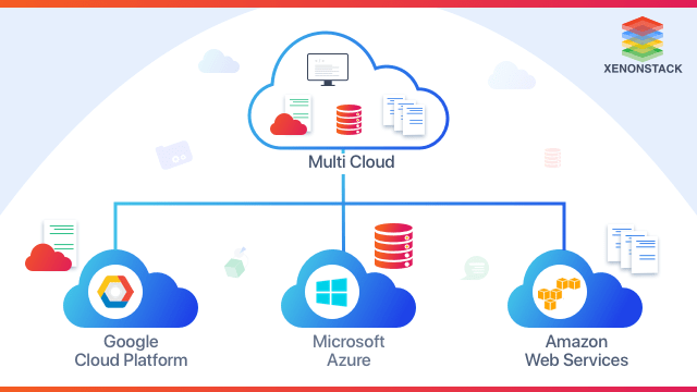 xenonstack multicloud strategy.png